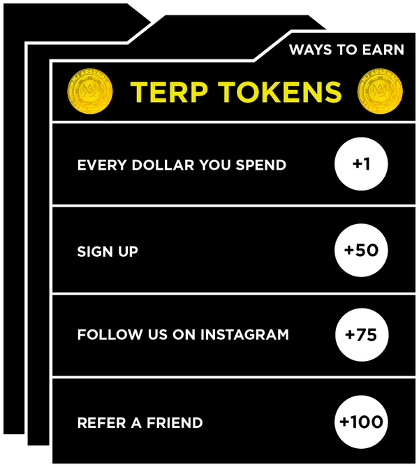 Chart detailing ways to earn "TERP TOKENS" features categories: "Every Dollar You Spend" (+1), "Sign Up" (+50), "Follow Us on Instagram" (+75), and "Refer a Friend" (+100) in a structured format.